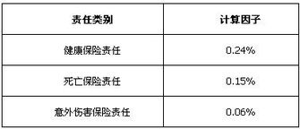 人身保險費率市場化迎新篇 普通型產品告別2.5%上限，新政下周實施或將重塑傭金代理生態